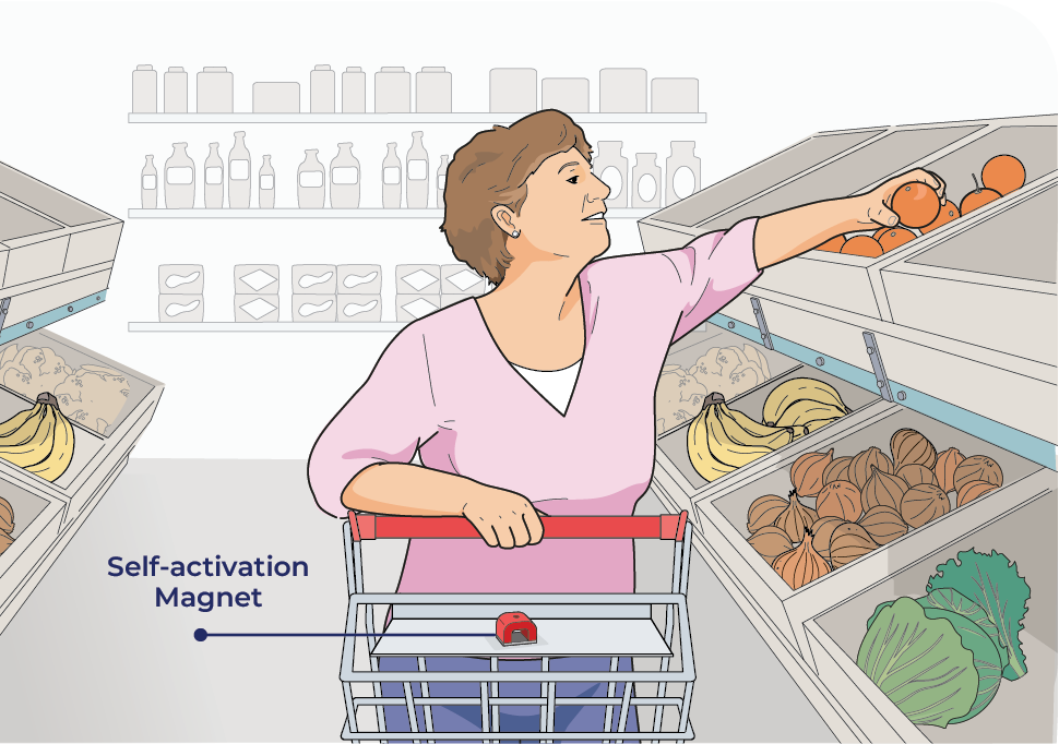 Illustration of a woman reaching for produce in a grocery store while a red self-activation magnet rests in the child seat of her shopping cart.